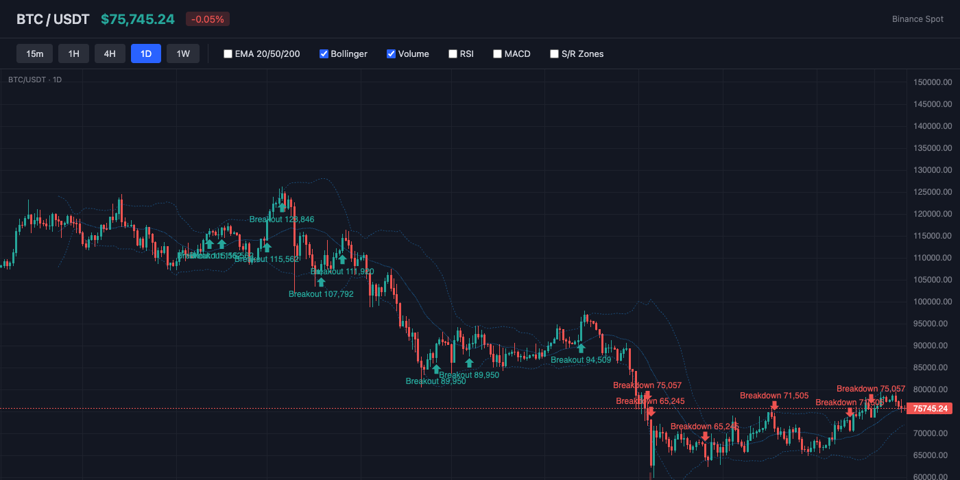 BTC Bollinger Bands