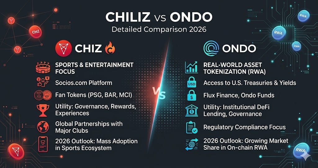 Chiliz vs Ondo Detailed Comparison 2026