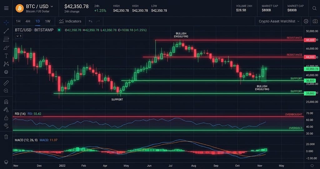 BTC at $75,876 Enters Overbought Zone (RSI 84) — TA Report
