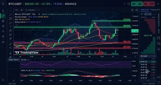 Bitcoin (BTC) Interactive Chart Analysis — July 11, 2026 - Interactive Chart