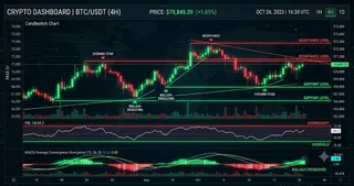 Crypto in Extreme Fear (20) — BTC at $62,584 Technical Analysis