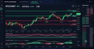 BTC at $64,410 — Daily Crypto Technical Analysis (July 29, 2026)