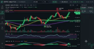 BTC at $64,209 — Daily Crypto Technical Analysis (July 31, 2026)