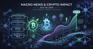 Macro News Crypto Impact July 29 2026