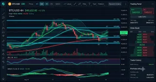 Solana (SOL) Interactive Chart Analysis — July 29, 2026 - Interactive Chart