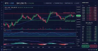 Bitcoin (BTC) Interactive Chart Analysis — August 25, 2026 - Interactive Chart