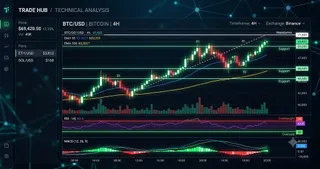 BTC at $62,609 — Daily Crypto Technical Analysis (August 3, 2026)
