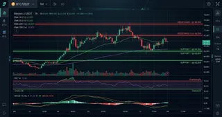 BTC at $80,720 Enters Overbought Zone (RSI 88) — TA Report
