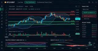 Ethereum (ETH) Interactive Chart Analysis — August 2, 2026 - Interactive Chart
