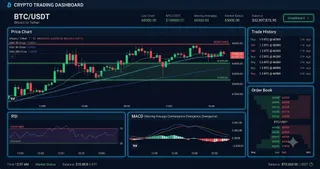 Ethereum (ETH) Interactive Chart Analysis — August 8, 2026 - Interactive Chart