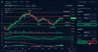 Solana (SOL) Interactive Chart Analysis — August 7, 2026 - Interactive Chart