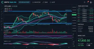 Solana (SOL) Interactive Chart Analysis — August 14, 2026 - Interactive Chart