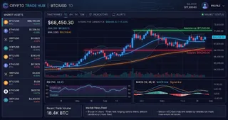 Solana (SOL) Interactive Chart Analysis — August 31, 2026 - Interactive Chart