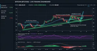Bitcoin (BTC) Interactive Chart Analysis — September 2, 2026 - Interactive Chart