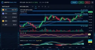 Bitcoin (BTC) Interactive Chart Analysis — September 13, 2026 - Interactive Chart