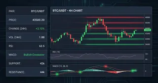 BTC at $78,408 — Daily Crypto Technical Analysis (September 10, 2026)