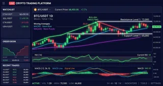 Ethereum (ETH) Interactive Chart Analysis — September 2, 2026 - Interactive Chart