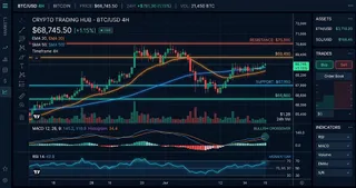 Solana (SOL) Interactive Chart Analysis — September 1, 2026 - Interactive Chart