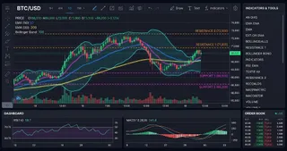 Solana (SOL) Interactive Chart Analysis — September 2, 2026 - Interactive Chart
