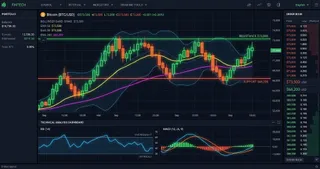 Solana (SOL) Interactive Chart Analysis — September 3, 2026 - Interactive Chart