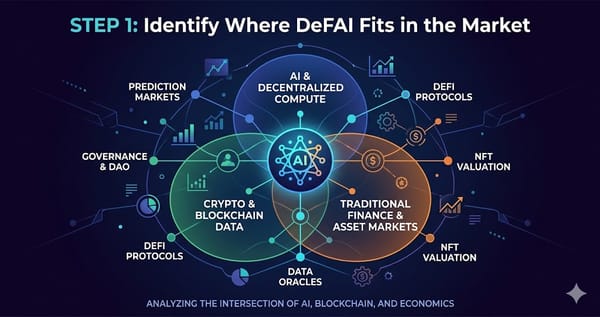STEP 1 Identify Where DeFAI Fits in the Market