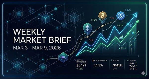 Weekly Market Brief — Mar 3 - Mar 9, 2026