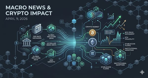 Macro News Crypto Impact April 9 2026