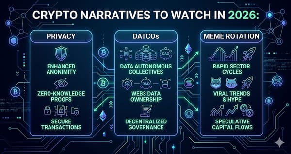 Crypto Narratives to Watch in 2026 Privacy DATCOs and Meme Rotation
