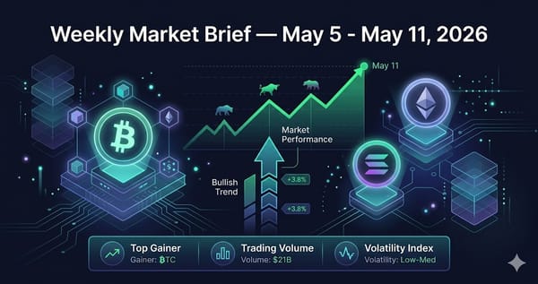 Weekly Market Brief — May 5 - May 11, 2026