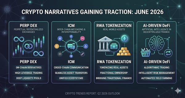 Crypto Narratives Gaining Traction in June 2026 Perp DEX ICM More