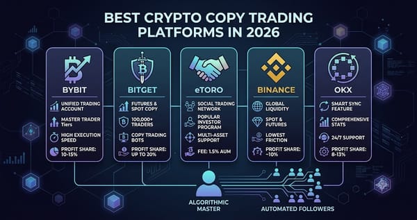 Best Crypto Copy Trading Platforms in 2026