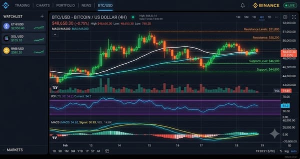 Bitcoin (BTC) Interactive Chart Analysis — July 10, 2026 - Interactive Chart