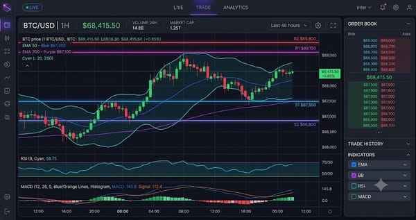 Bitcoin (BTC) Interactive Chart Analysis — July 27, 2026 - Interactive Chart