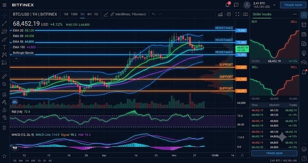 Bitcoin (BTC) Interactive Chart Analysis — July 28, 2026 - Interactive Chart