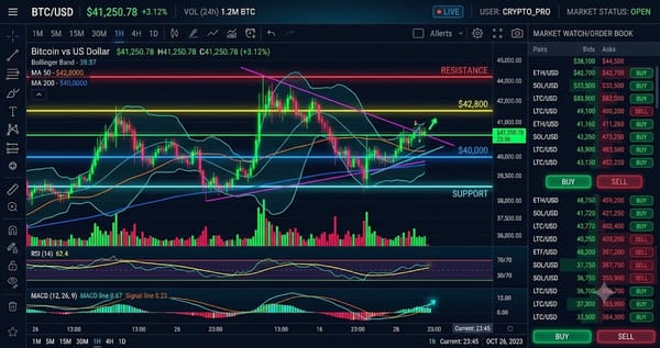Ethereum (ETH) Interactive Chart Analysis — July 21, 2026 - Interactive Chart