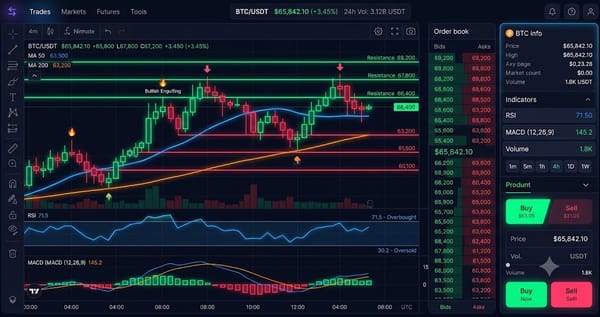 Solana (SOL) Interactive Chart Analysis — July 14, 2026 - Interactive Chart