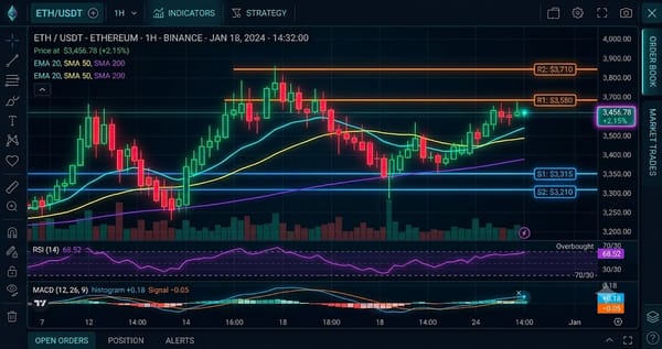 Solana (SOL) Interactive Chart Analysis — July 25, 2026 - Interactive Chart