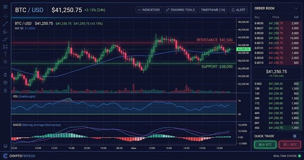Bitcoin (BTC) Interactive Chart Analysis — August 25, 2026 - Interactive Chart