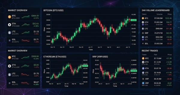 Daily Market Movers Sunday August 23 2026