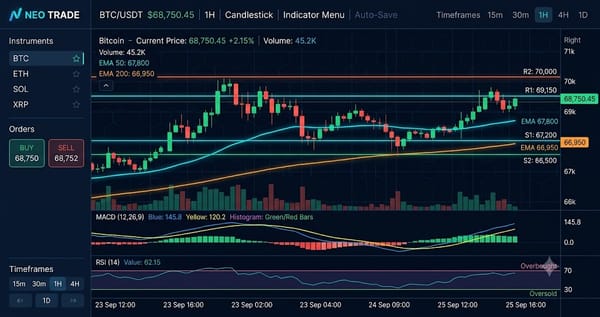 Ethereum (ETH) Interactive Chart Analysis — August 6, 2026 - Interactive Chart