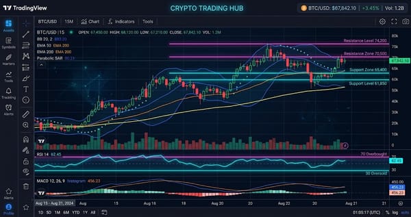 Ethereum (ETH) Interactive Chart Analysis — August 19, 2026 - Interactive Chart