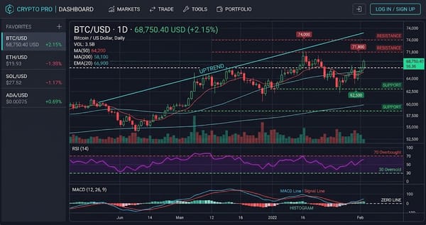 Solana (SOL) Interactive Chart Analysis — August 19, 2026 - Interactive Chart