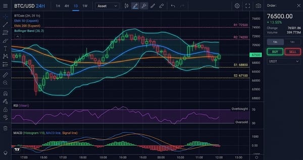 Solana (SOL) Interactive Chart Analysis — August 22, 2026 - Interactive Chart