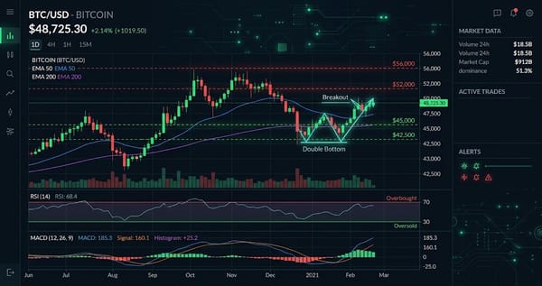 BTC at $77,810 — Daily Crypto Technical Analysis (September 3, 2026)