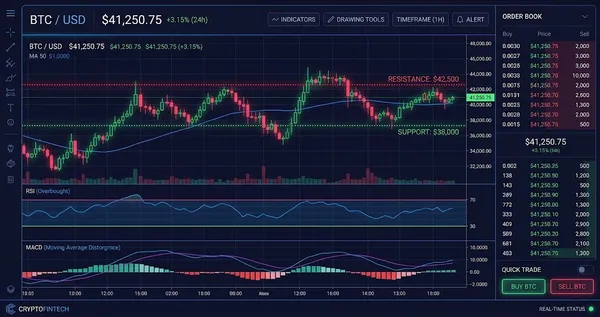 Bitcoin (BTC) Interactive Chart Analysis — August 25, 2026 - Interactive Chart