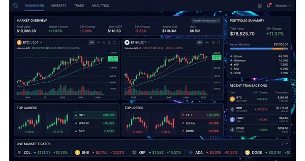 Daily Market Movers Tuesday August 25 2026